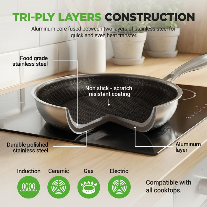 7-Piece Nonstick Frying Pan Set & Wok, Quick Heat, Stainless Steel
