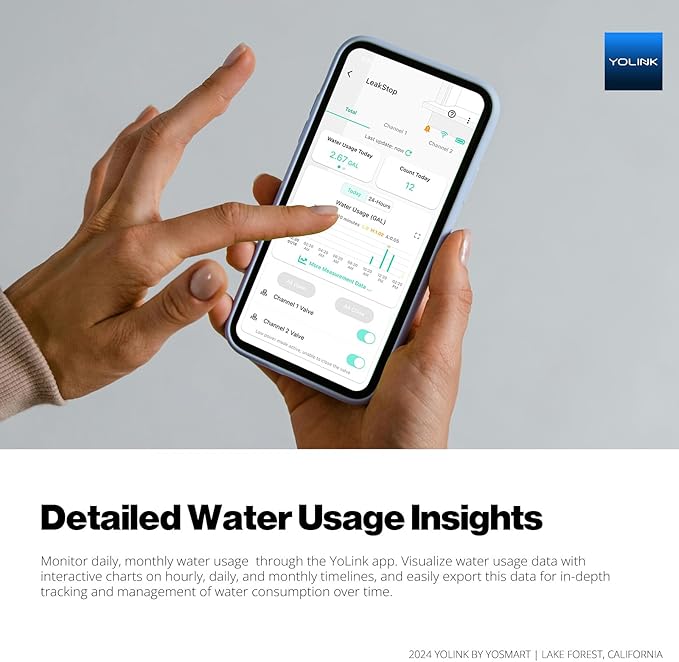 Detailed Water Usage Insights