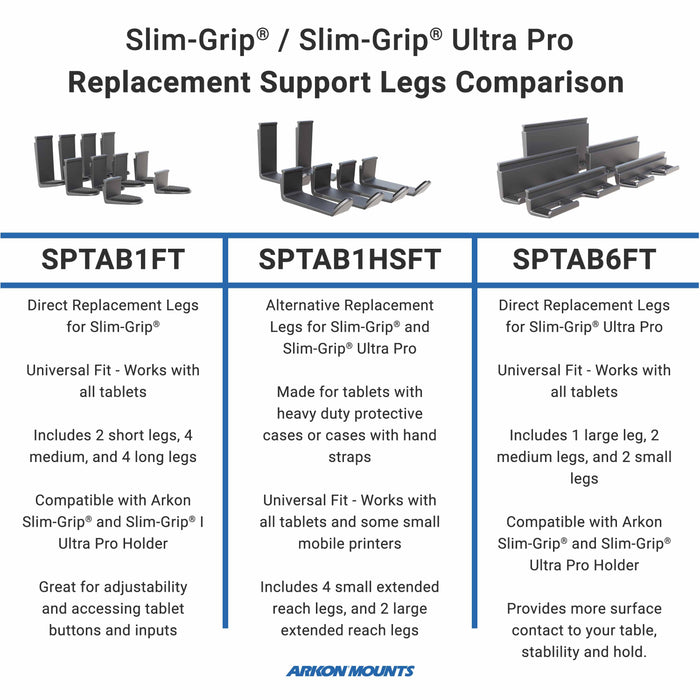 Comparison chart displaying three types of Slim-Grip Ultra Pro replacement support legs (SPTAB1FT, SPTAB1HSFT, SPTAB6FT), highlighting their features, compatible devices, and included parts—developed for use with the Slim-Grip® Universal Tablet Holder with 20mm Metal Ball or any universal tablet holder equipped with a 20mm ball mount—all presented on a clean white background.
