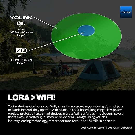lora > wifi!