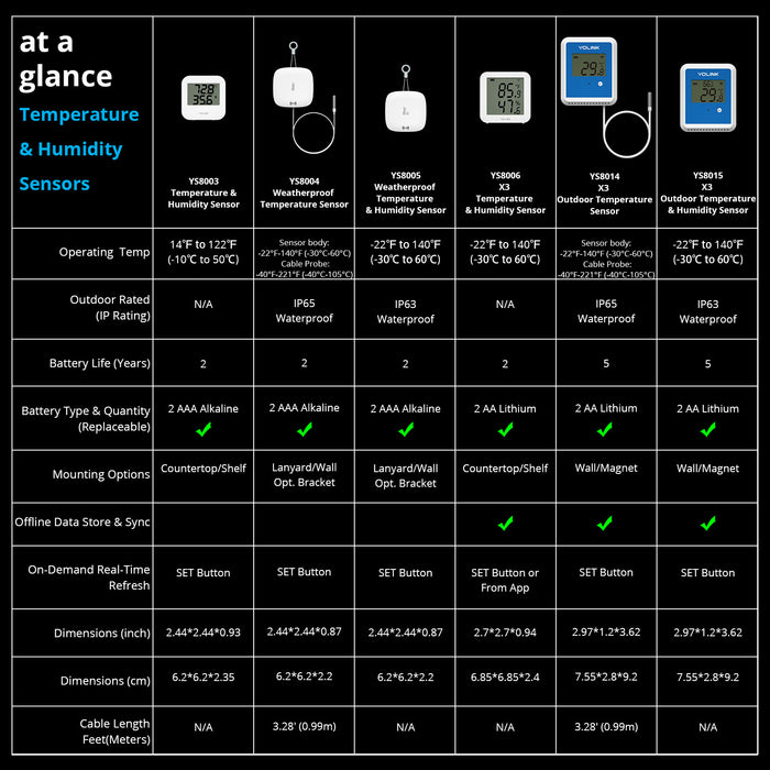 X3 Outdoor Temperature & Humidity Sensor
