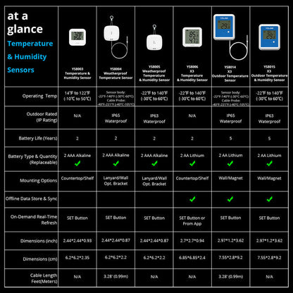 X3 Outdoor Temperature & Humidity Sensor