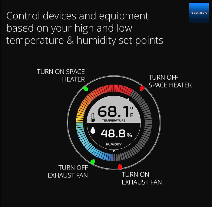 Ability for X3 Sensor to control devices and equipment based on temp and humidity set points.