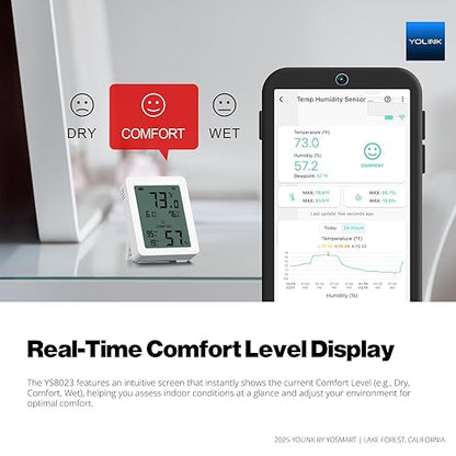Real-Time Comfort Level Display